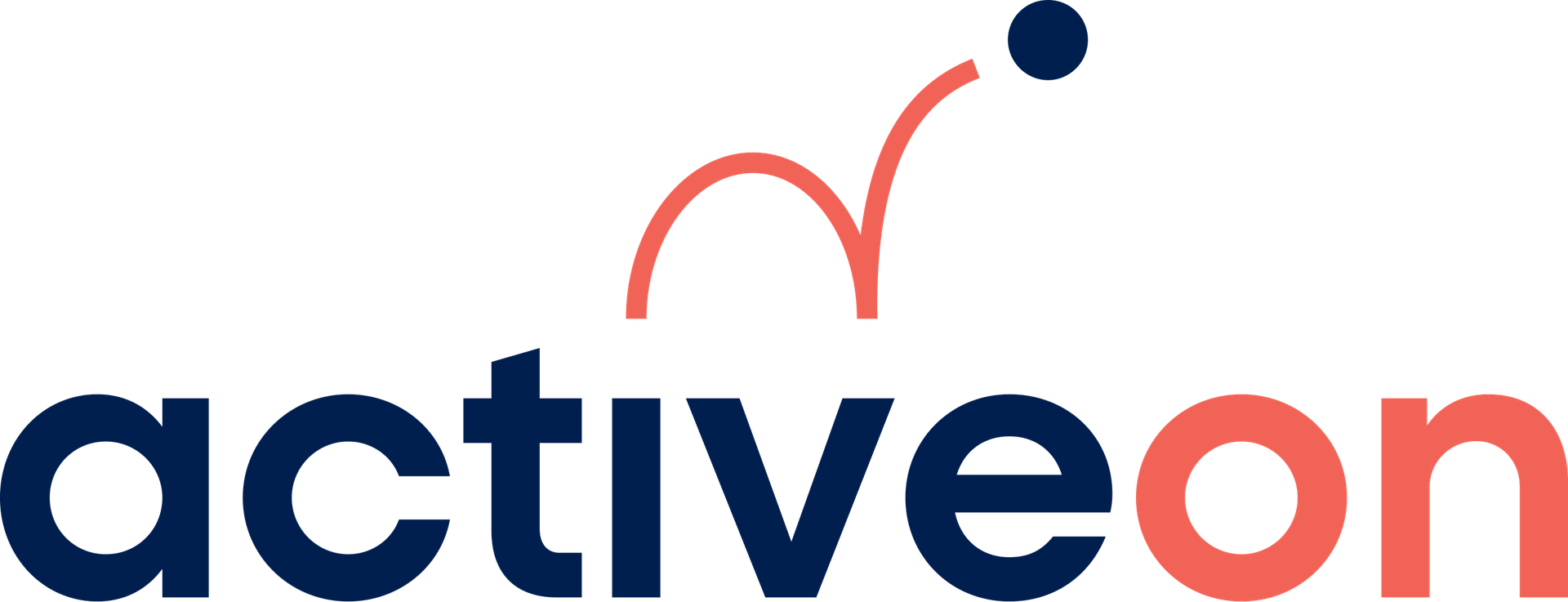 ACTIVEON